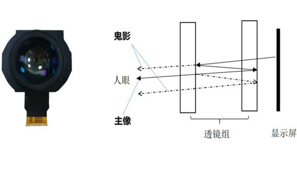 惠?？萍及l(fā)布基于Micro-OLED的超薄VR顯示模組